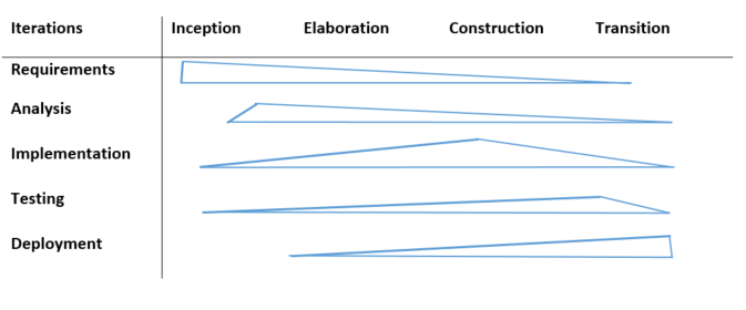 RUP model.PNG